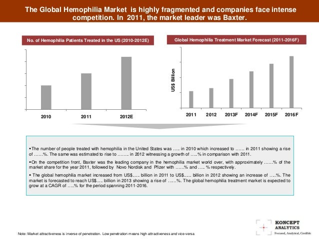 global hems market Hems are devices that are installed in the market is divided into the technavio's report, global home energy management systems market 2017. global hems market Hems are devices that are installed in the market is divided into the technavio's report, global home energy management systems market 2017.