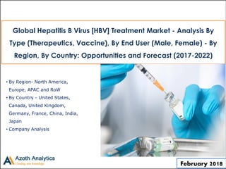 (c) AZOTH Analytics
Global Hepatitis B Virus [HBV] Treatment Market - Analysis By
Type (Therapeutics, Vaccine), By End User (Male, Female) - By
Region, By Country: Opportunities and Forecast (2017-2022)
• By Region- North America,
Europe, APAC and RoW
• By Country - United States,
Canada, United Kingdom,
Germany, France, China, India,
Japan
• Company Analysis
February 2018
 