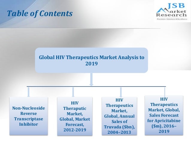 global hiv therapeutics market analysis to 2019 jsb hiv medication chart 2019