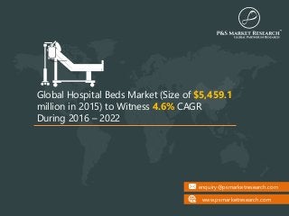 enquiry@psmarketresearch.com
www.psmarketresearch.com
Global Hospital Beds Market (Size of $5,459.1
million in 2015) to Witness 4.6% CAGR
During 2016 – 2022
 