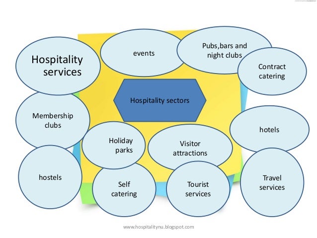 Hyatt Hotels Corporation: Expansion, Financial Growth, and Enhanced Guest Experiences