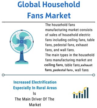 Global Household
Fans Market
ceiling fans
fans
exhaust
pedestal fans
 