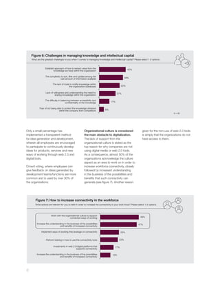 Figure 6: Challenges in managing knowledge and intellectual capital
What are the greatest challenges to you when it comes to managing knowledge and intellectual capital? Please select 1-2 options.

Establish approach of how to extract value from the
knowledge we have within the organization

43%
39%

The lack of tools to codify knowledge within
the organization (database)

33%

Lack of willingness and understanding the need for
sharing knowledge within the organization

27%
17%

Fear of not being able to protect the knowledge obtained
within the company from competitors

8%
N = 90

Only a small percentage has
implemented a transparent method
for idea generation and development,
wherein all employees are encouraged
to participate to continuously develop
ideas for products, services and new
ways of working through web 2.0 and
digital tools.
Crowd voting, where employees can
give feedback on ideas generated by
development teams/functions are more
common and is used by over 30% of
the organizations.

Organizational culture is considered
the main obstacle to digitalization.
The lack of support from the
organizational culture is stated as the
top reason for why companies are not
using digital media or web 2.0 tools.
As a consequence, almost 50% of the
organizations acknowledge the culture
aspect as an area to work on in order to
increase workforce connectivity, closely
followed by increased understanding
in the business of the possibilities and
beneﬁts that such connectivity can
generate (see ﬁgure 7). Another reason

given for the non-use of web 2.0 tools
is simply that the organizations do not
have access to them.

Figure 7: How to increase connectivity in the workforce
What actions are relevant for you to take in order to increase the connectivity in your work force? Please select 1-2 options.

Work with the organizational culture to support
connected ways of working

49%
47%

Implement ways of working that leverage on connectivity

24%
23%

Perform training in how to use the connectivity tools
Investments in web 2.0/digital platforms that
supports connectivity

17%
13%

6

 
