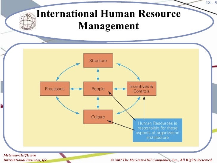 Global Human Resourse Mgt