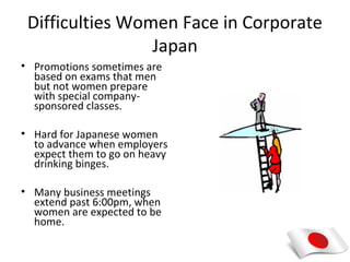 Difficulties Women Face in Corporate
                 Japan
• Promotions sometimes are
  based on exams that men
  but not women prepare
  with special company-
  sponsored classes.

• Hard for Japanese women
  to advance when employers
  expect them to go on heavy
  drinking binges.

• Many business meetings
  extend past 6:00pm, when
  women are expected to be
  home.
 