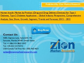 Published By: Zion Market Research
Human Insulin Market by Product (Drug and Drug Delivery Devices) for Type 1
Diabetes, Type 2 Diabetes Application - Global Industry Perspective, Comprehensive
Analysis, Size, Share, Growth, Segment, Trends and Forecast, 2015 – 2021
Contact Us:
4283, Express Lane, Suite 634-143,
Sarasota, Florida 34249, United States
Tel: +1-386-310-3803 GMT
Tel: +49-322 210 92714
USA/Canada Toll Free No.1-855-465-4651
sales@zionmarketresearch.com
 
