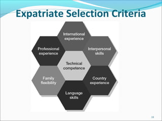 Expatriate Selection Criteria
10
 