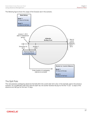 Global Human Resources Cloud Using Absence Management.pdf
