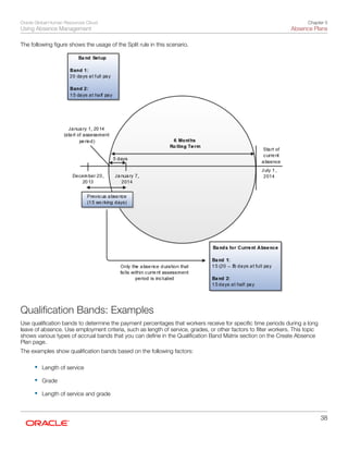 Global Human Resources Cloud Using Absence Management.pdf