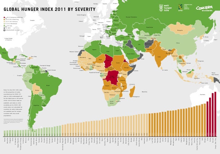 World Hunger Chart