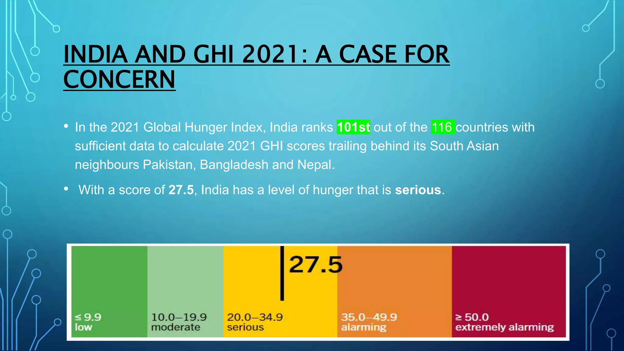 INDIA AND GHI 2021: A CASE FOR
CONCERN
• In the 2021 Global Hunger Index, India ranks 101st out of the 116 countries with
sufficient data to calculate 2021 GHI scores trailing behind its South Asian
neighbours Pakistan, Bangladesh and Nepal.
• With a score of 27.5, India has a level of hunger that is serious.
 