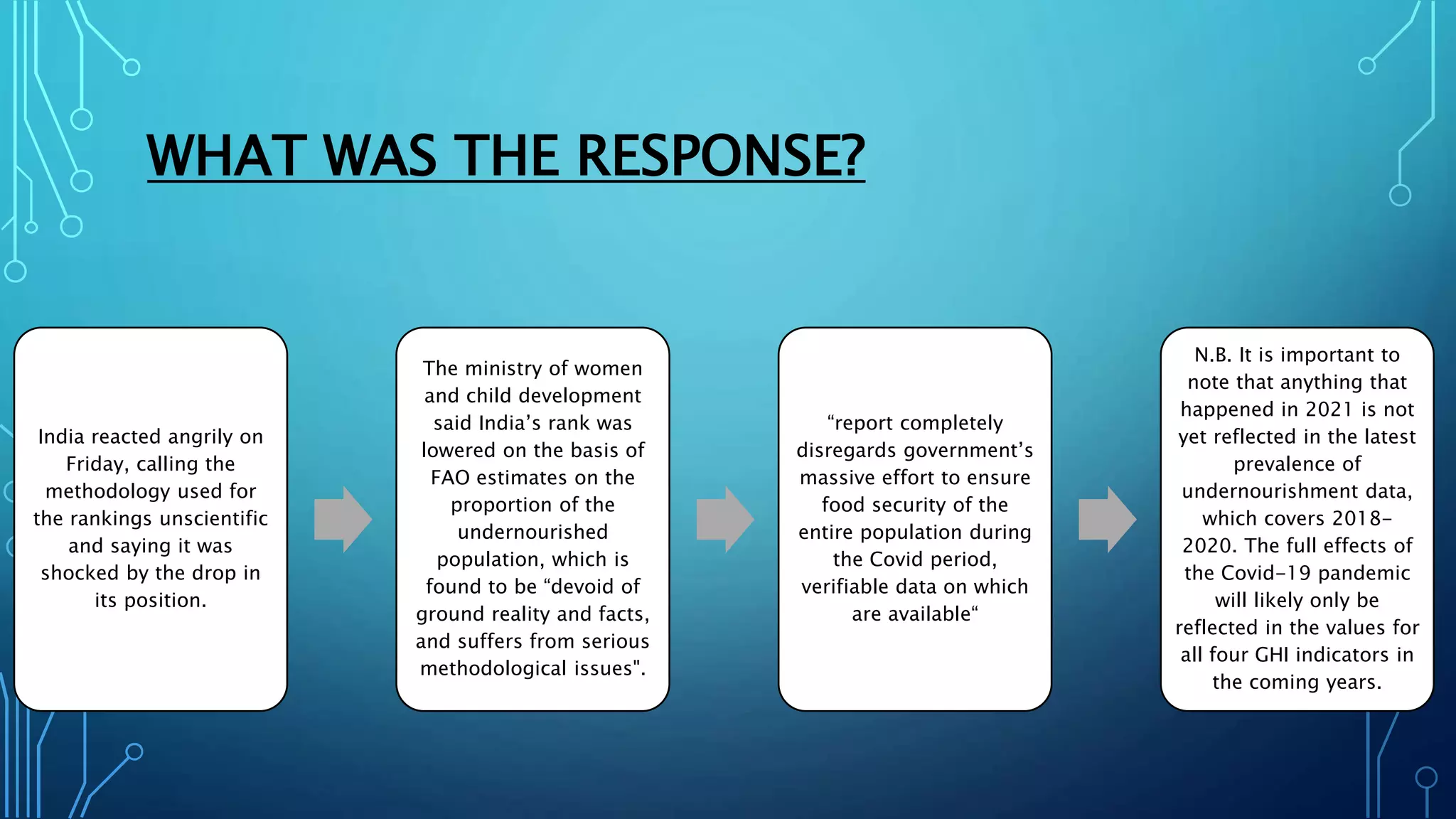 WHAT WAS THE RESPONSE?
India reacted angrily on
Friday, calling the
methodology used for
the rankings unscientific
and saying it was
shocked by the drop in
its position.
The ministry of women
and child development
said India’s rank was
lowered on the basis of
FAO estimates on the
proportion of the
undernourished
population, which is
found to be “devoid of
ground reality and facts,
and suffers from serious
methodological issues".
“report completely
disregards government’s
massive effort to ensure
food security of the
entire population during
the Covid period,
verifiable data on which
are available“
N.B. It is important to
note that anything that
happened in 2021 is not
yet reflected in the latest
prevalence of
undernourishment data,
which covers 2018-
2020. The full effects of
the Covid-19 pandemic
will likely only be
reflected in the values for
all four GHI indicators in
the coming years.
 