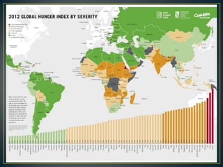 Global hunger index dr.shrikant kalaskar | PPTX