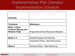 Implementation Plan (Sample)
              Implementation Schedule

        Schedule


        Timeframe                     Milestones
        Week 1 (Upon
        Contract Signing and
        Retainer Paid)                Project Kick-off and Resource Allocation


        Week 2 -4                     Detailed Design and Planning
                                      Acquisition Phase - Start Resourcing

        Week 5                        Delivery Phase – Start Delivering



Global-i©              Copyright ©  2008  Global‐i, Inc.   www.globaliconsulting.com
 