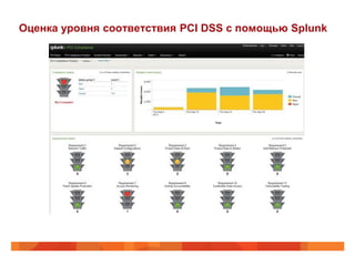 Оценка уровня соответствия PCI DSS с помощью Splunk
 