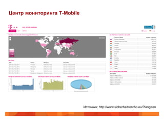 Центр мониторинга T-Mobile




                             Источник: http://www.sicherheitstacho.eu/?lang=en
 