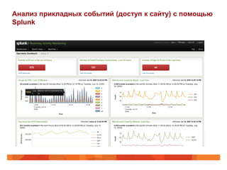 Анализ прикладных событий (доступ к сайту) с помощью
Splunk
 
