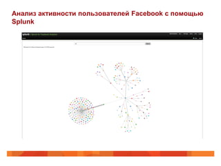 Анализ активности пользователей Facebook c помощью
Splunk
 