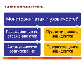 3 уровня реализации системы




 Мониторинг атак и уязвимостей

 Рекомендации по              Прогнозирование
  отражению атак                инцидентов

 Автоматическое               Предвосхищение
  реагирование                  инцидентов
 