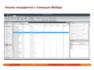 Анализ инцидентов с помощью Maltego
 