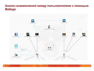 Анализ взаимосвязей между пользователями с помощью
Maltego
 