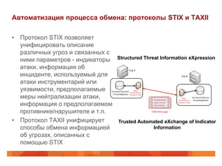 Автоматизация процесса обмена: протоколы STIX и TAXII

• Протокол STIX позволяет
  унифицировать описание
  различных угроз и связанных с
  ними параметров - индикаторы    Structured Threat Information eXpression
  атаки, информация об
  инциденте, используемый для
  атаки инструментарий или
  уязвимости, предполагаемые
  меры нейтрализации атаки,
  информация о предполагаемом
  противнике/нарушителе и т.п.
• Протокол TAXII унифицирует      Trusted Automated eXchange of Indicator
  способы обмена информацией                   Information
  об угрозах, описанных с
  помощью STIX
 