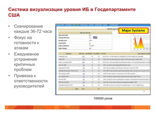 Система визуализации уровня ИБ в Госдепартаменте
США

• Сканирование
  каждые 36-72 часа
• Фокус на
  готовности к
  атакам
• Ежедневное
  устранение
  критичных
  проблем
• Привязка к
  ответственности
  руководителей

                                100000 узлов
 