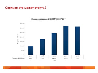 Сколько это может стоить?


               Финансирование US-CERT, 2007-2011
 