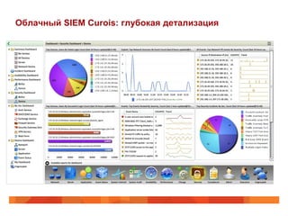 Облачный SIEM Curois: глубокая детализация
 