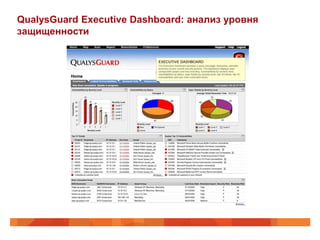 QualysGuard Executive Dashboard: анализ уровня
защищенности
 