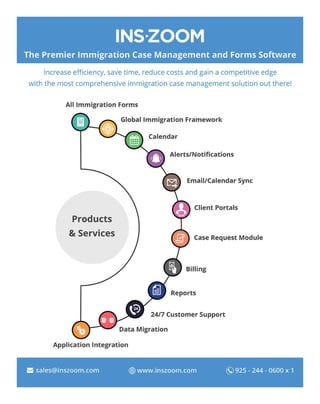 Global Immigration Case Management Software | INSZoom