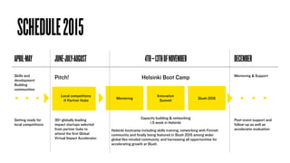 SCHEDULE2015
APRIL-MAY JUNE-JULY-AUGUST 4TH–13THOFNOVEMBER DECEMBER
Skills and
development
Building
communities
Getting ready for
local competitions
30+ globally leading
impact startups selected
from partner hubs to
attend the ﬁrst Global
Virtual Impact Accelerator.
Pitch!
Local competitions 
@ Partner Hubs
Mentoring
Innovation 
Summit
Slush 2015
Mentoring & Support
Helsinki Boot Camp
Capacity building & networking
1,5 week in Helsinki
Helsinki bootcamp including skills training, networking with Finnish
community and ﬁnally being featured in Slush 2015 among wider
global like-minded community, and harnessing all opportunities for
accelerating growth at Slush.
Post-event support and
follow-up as well as
accelerator evaluation
 