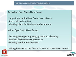 THE GROWTH OF THE COMMUNITIES


Australian OpenStack User Group
Australian OpenStack User Group

••Largestper capita User Group in existence
 Largest per capita User Group in existence
••Acrossall major cities
 Across all major cities
••Meetingplace for Business and Academia
 Meeting place for Business and Academia

Indian OpenStack User Group
 Indian OpenStack User Group

••Fastestgrowing user group, growth accelerating
 Fastest growing user group, growth accelerating
••Reached500 members yesterday
 Reached 500 members yesterday
••Growingvendor involvement
 Growing vendor involvement

Looking forward to the first AOSUG vs IOSUG cricket match!
 Looking forward to the first AOSUG vs IOSUG cricket match!
 