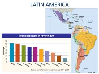 LATIN AMERICA
 