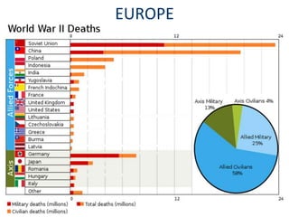 EUROPE
 