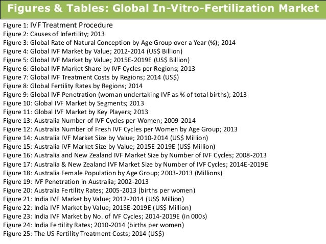 an overview of the technological development of in vitro fertilization Whether by in vitro fertilization, hormones, injections or sperm donation, technology and its impact on psychosocial child development introduction. an overview of the technological development of in vitro fertilization Whether by in vitro fertilization, hormones, injections or sperm donation, technology and its impact on psychosocial child development introduction.