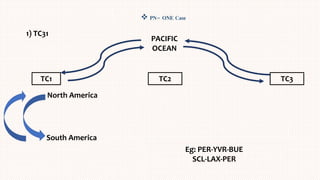 1) TC31
PACIFIC
OCEAN
Eg: PER-YVR-BUE
SCL-LAX-PER
 PN– ONE Case
North America
South America
TC1 TC2 TC3
 