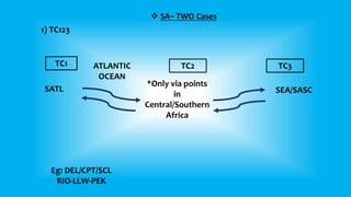 1) TC123
ATLANTIC
OCEAN
Eg: DEL/CPT/SCL
RIO-LLW-PEK
SATL
*Only via points
in
Central/Southern
Africa
 SA– TWO Cases
SEA/SASC
TC1 TC2 TC3
 