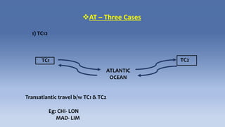 AT – Three Cases
1) TC12
TC1 TC2
ATLANTIC
OCEAN
Transatlantic travel b/w TC1 & TC2
Eg: CHI- LON
MAD- LIM
 