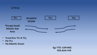 2) TC123
TC1 TC2ATLANTIC
OCEAN
• Travel b/w TC1 & TC3
• Via TC2
• Via Atlantic Ocean
Eg: YTO- LON-HKG
PER-AUH-YVR
TC3
*Except South
Atlantic Sub
Area
 