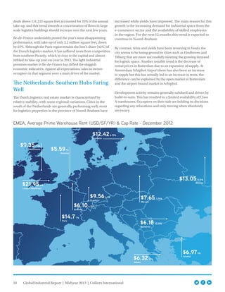 10 Global Industrial Report | Midyear 2013 | Colliers International
deals above 131,233 square feet accounted for 35% of the annual
take-up, and this trend towards a concentration of flows in large
scale logistics buildings should increase over the next few years.
Ile-de-France undeniably posted the year’s most disappointing
performance, with take-up of only 2.2 million square feet, down
by 25%. Although the Paris region retains the lion’s share (42%) of
the French logistics market, it has suffered more from competition
from southern Picardy, which is close to the capital and almost
trebled its take-up year-on-year in 2012. The light industrial
premises market in Ile-de-France has defied the sluggish
economic indicators. Against all expectations, sales to owner-
occupiers in that segment were a main driver of the market.
The Netherlands: Southern Hubs Faring
Well
The Dutch logistics real estate market is characterized by
relative stability, with some regional variations. Cities in the
south of the Netherlands are generally performing well; rents
for logistics properties in the province of Noord-Brabant have
increased while yields have improved. The main reason for this
growth is the increasing demand for industrial space from the
e-commerce sector and the availability of skilled employees
in the region. For the next 12 months this trend is expected to
continue in Noord-Brabant.
By contrast, rents and yields have been reversing in Venlo; the
city seems to be losing ground to cities such as Eindhoven and
Tilburg that are more successfully meeting the growing demand
for logistic space. Another notable trend is the decrease of
rental prices in Rotterdam due to an expansion of supply. At
Amsterdam Schiphol Airport there has also been an increase
in supply but this has actually led to an increase in rents; the
difference can be explained by the open market in Rotterdam
and the airport-bound market in Schiphol.
Development activity remains generally subdued and driven by
build-to-suits. This has resulted in a limited availability of Class
A warehouses. Occupiers on their side are holding on decisions
regarding any relocations and only moving when absolutely
necessary.
EMEA, Average Prime Warehouse Rent (USD/SF/YR) & Cap Rate - December 2012
Paris
7%$14.7
Manchester
7.5%$9.35
Brussels
6.75%$6.10
Frankfurt
6.7%$9.56
Warsaw
7.75%$7.65
Bucharest
10.25%$6.18
London (Heathrow)
6%$21.95
Athens
10%$6.32 Istanbul
9%$6.97
Moscow
10.5%$13.05
Antwerp
7%$5.59
Stockholm
6.75%$12.42
 