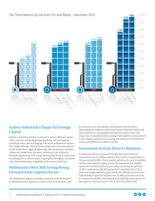 7 Global Industrial Report | Midyear 2013 | Colliers International
Sydney Industrial a Target for Foreign
Capital
Sydney’s industrial market continues to attract offshore capital
with a number of foreign groups inquiring and purchasing
industrial assets and teaming up with local institutional owners.
The weight of funds chasing Prime Grade assets has seen Prime
Grade yields show signs of tightening. The attraction to Sydney’s
industrial market from investors continues to be driven by
strong fundamentals with tenant demand for Prime Grade assets
remaining active. However the ongoing lack of supply combined
with demand has kept availability and vacancy levels low.
Melbourne’s West Still Seeing Strong
Demand from Logistics Sector
The Melbourne industrial market continues to be dominated
by leasing and development activity in the west precinct, and
it continues to be the logistics and transport sector that is
demanding the majority of industrial space. Both the North and
West markets are seeing good demand from this sector, and
enquiries are predominately coming from logistics users involved
in the supply chain process coming out of the Port of Melbourne
(west) and Melbourne Airport (north).
Investment Activity Slows in Brisbane
Investment activity has eased in the first half of 2013 with six
transactions over $5 million, which is down from 15 transactions in
the second half of 2012. This is mainly reflective of a lack of available
stock on the market. Leasing activity has improved with 360,892
square feet of industrial floor space taken up during the first half
of 2013 compared to 285,433 square feet in the latter half of 2012.
With new supply additions at low levels (104,986 square feet of new
industrial floor space for facilities over 32,808 square feet currently
in construction phase) and demand at trend levels, prime grade net
face rents are forecast to grow 1.8% in 2013 from 2012 levels.
HONG
KONGSINGAPORE
TOKYO
ORANGE
COUNTY,CA
SAN
JOSE
-SILICON
VALLEY
VANCOUVER,B.C.
FRANKFURT
OSLO
LONDON
(HEATHROW)
BOGOTÁ
PANAMA
CITY
MEXICO
CITY
9.80
1.0
0.0
2.0
3.0
4.0
5.0
6.0
7.0
8.0
NORTH AMERICA EMEA LATIN AMERICAASIA
9.0
10.0 %
4.10
4.50
5.70
6.00 6.00
6.20 6.25
6.50
6.70
7.75
9.50
9.80Top Three Markets by Cap Rate (%) and Region - December 2012
 