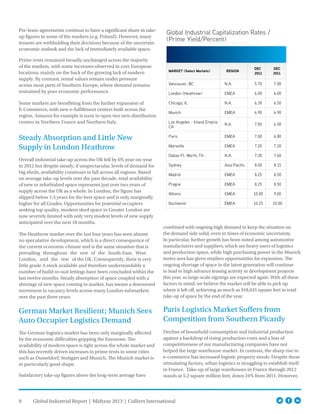 9 Global Industrial Report | Midyear 2013 | Colliers International
Pre-lease agreements continue to have a significant share in take-
up figures in some of the markets (e.g. Poland). However, many
tenants are withholding their decisions because of the uncertain
economic outlook and the lack of immediately available space.
Prime rents remained broadly unchanged across the majority
of the markets, with some increases observed in core European
locations, mainly on the back of the growing lack of modern
supply. By contrast, rental values remain under pressure
across most parts of Southern Europe, where demand remains
restrained by poor economic performance.
Some markets are benefitting from the further expansion of
E-Commerce, with new e-fulfillment centers built across the
region. Amazon for example is soon to open two new distribution
centers in Northern France and Northern Italy.
Steady Absorption and Little New
Supply in London Heathrow
Overall industrial take-up across the UK fell by 6% year-on-year
in 2012 but despite steady, if unspectacular, levels of demand for
big sheds, availability continues to fall across all regions. Based
on average take-up levels over the past decade, total availability
of new or refurbished space represents just over two years of
supply across the UK as a whole. In London, the figure has
slipped below 1.5 years for the best space and is only marginally
higher for all Grades. Opportunities for potential occupiers
seeking top quality, modern shed space in Greater London are
now severely limited with only very modest levels of new supply
anticipated over the next 18 months.
The Heathrow market over the last four years has seen almost
no speculative development, which is a direct consequence of
the current economic climate and is the same situation that is
prevailing throughout the rest of the South-East, West
London, and the rest of the UK. Consequently, there is very
little grade A stock available and therefore understandably a
number of build-to-suit lettings have been concluded within the
last twelve months. Steady absorption of space coupled with a
shortage of new space coming to market, has meant a downward
movement in vacancy levels across many London submarkets
over the past three years.
German Market Resilient; Munich Sees
Auto Occupier Logistics Demand	
The German logistics market has been only marginally affected
by the economic difficulties gripping the Eurozone. The
availability of modern space is tight across the whole market and
this has recently driven increases in prime rents in some cities
such as Dusseldorf, Stuttgart and Munich. The Munich market is
in particularly good shape.
Satisfactory take-up figures above the long-term average have
combined with ongoing high demand to keep the situation on
the demand side solid, even in times of economic uncertainty.
In particular, further growth has been noted among automotive
manufacturers and suppliers, which are heavy users of logistics
and production space, while high purchasing power in the Munich
metro area has given retailers opportunities for expansion. The
ongoing shortage of space in the latest generation will continue
to lead to high advance leasing activity in development projects
this year, so large-scale signings are expected again. With all these
factors in mind, we believe the market will be able to pick up
where it left off, achieving as much as 918,635 square feet in total
take-up of space by the end of the year.
Paris Logistics Market Suffers from
Competition from Southern Picardy
Decline of household consumption and industrial production
against a backdrop of rising production costs and a loss of
competitiveness of our manufacturing companies have not
helped the large warehouse market. In contrast, the sharp rise in
e-commerce has increased logistic property needs. Despite these
stimulating factors, urban logistics is struggling to establish itself
in France. Take-up of large warehouses in France through 2012
stands at 5.2 square million feet, down 24% from 2011. However,
Global Industrial Capitalization Rates /
(Prime Yield/Percent)
MARKET (Select Markets) REGION
DEC
2012
DEC
2011
Vancouver, BC N.A. 5.70 7.00
London (Heathrow) EMEA 6.00 6.00
Chicago, IL N.A. 6.30 6.50
Munich EMEA 6.90 6.90
Los Angeles - Inland Empire,
CA
N.A. 7.00 6.50
Paris EMEA 7.00 6.80
Marseille EMEA 7.20 7.20
Dallas-Ft. Worth, TX N.A. 7.30 7.60
Sydney Asia Pacific 8.00 8.15
Madrid EMEA 8.25 8.50
Prague EMEA 8.25 8.50
Athens EMEA 10.00 9.00
Bucharest EMEA 10.25 10.00
 