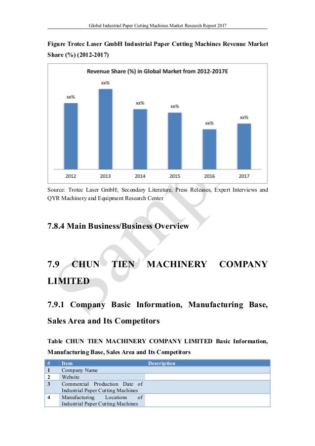 marketing research essay