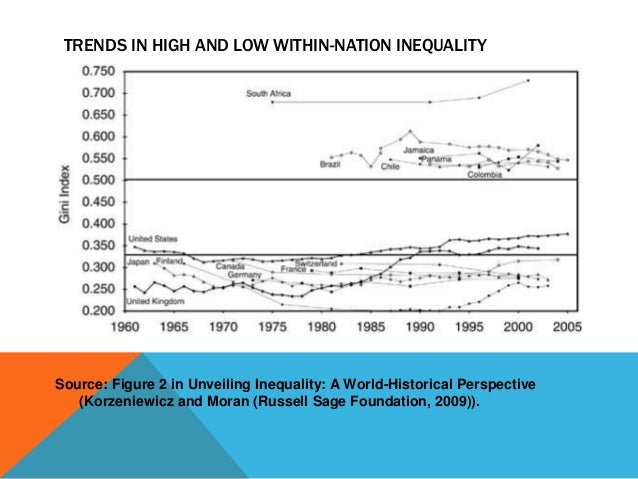 Global Inequalities