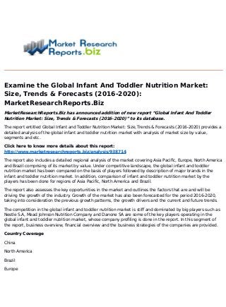 Examine the Global Infant And Toddler Nutrition Market:
Size, Trends & Forecasts (2016-2020):
MarketResearchReports.Biz
MarketResearchReports.Biz has announced addition of new report “Global Infant And Toddler
Nutrition Market: Size, Trends & Forecasts (2016-2020)” to its database.
The report entitled Global Infant and Toddler Nutrition Market: Size, Trends & Forecasts (2016-2020) provides a
detailed analysis of the global infant and toddler nutrition market with analysis of market size by value,
segments and etc.
Click here to know more details about this report:
http://www.marketresearchreports.biz/analysis/938714
The report also includes a detailed regional analysis of the market covering Asia Pacific, Europe, North America
and Brazil comprising of its market by value. Under competitive landscape, the global infant and toddler
nutrition market has been compared on the basis of players followed by description of major brands in the
infant and toddler nutrition market. In addition, comparison of infant and toddler nutrition market by the
players has been done for regions of Asia Pacific, North America and Brazil.
The report also assesses the key opportunities in the market and outlines the factors that are and will be
driving the growth of the industry. Growth of the market has also been forecasted for the period 2016-2020,
taking into consideration the previous growth patterns, the growth drivers and the current and future trends.
The competition in the global infant and toddler nutrition market is stiff and dominated by big players such as
Nestle S.A, Mead Johnson Nutrition Company and Danone SA are some of the key players operating in the
global infant and toddler nutrition market, whose company profiling is done in the report. In this segment of
the report, business overview, financial overview and the business strategies of the companies are provided.
Country Coverage
China
North America
Brazil
Europe
 