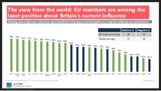 Global influence in a post-Brexit world