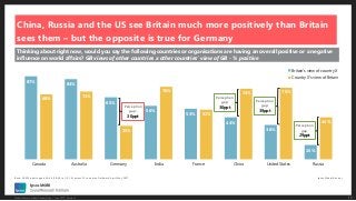 Global influence in a post-Brexit world