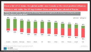 Global influence in a post-Brexit world