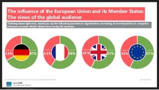Global influence in a post-Brexit world